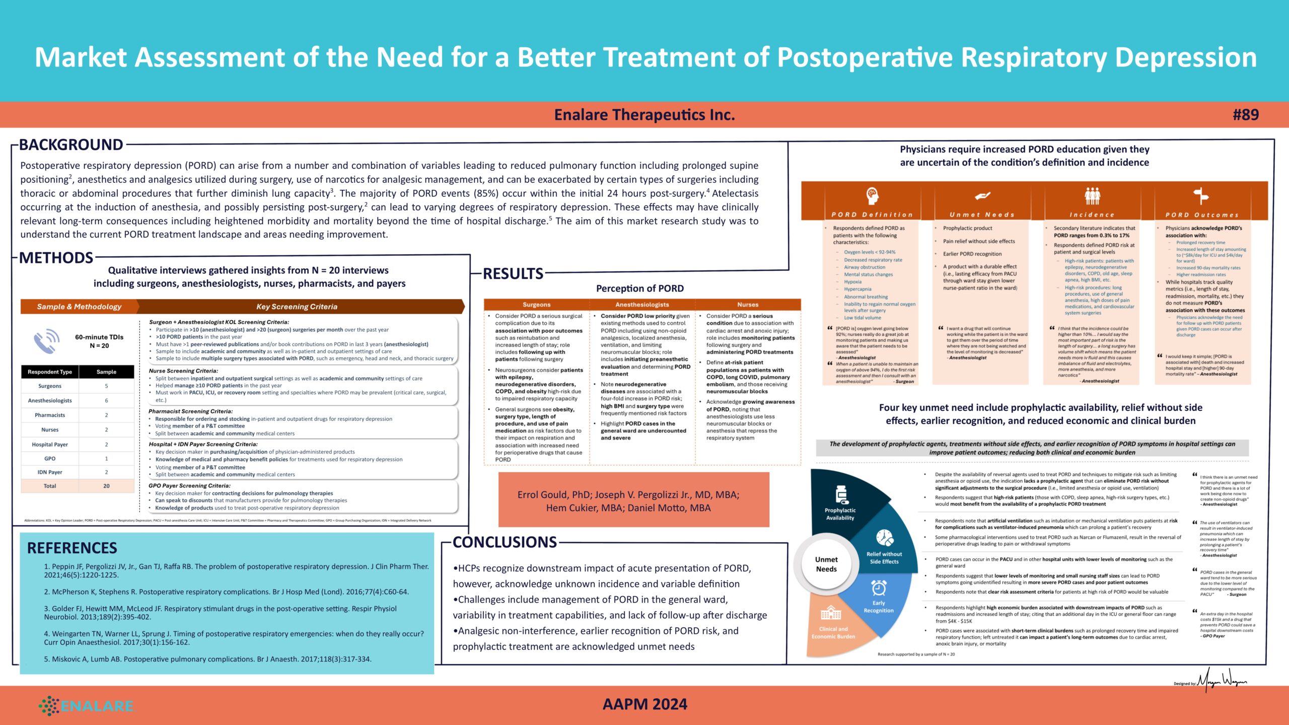 AAPM 2024 89 Enalare Therapeutics