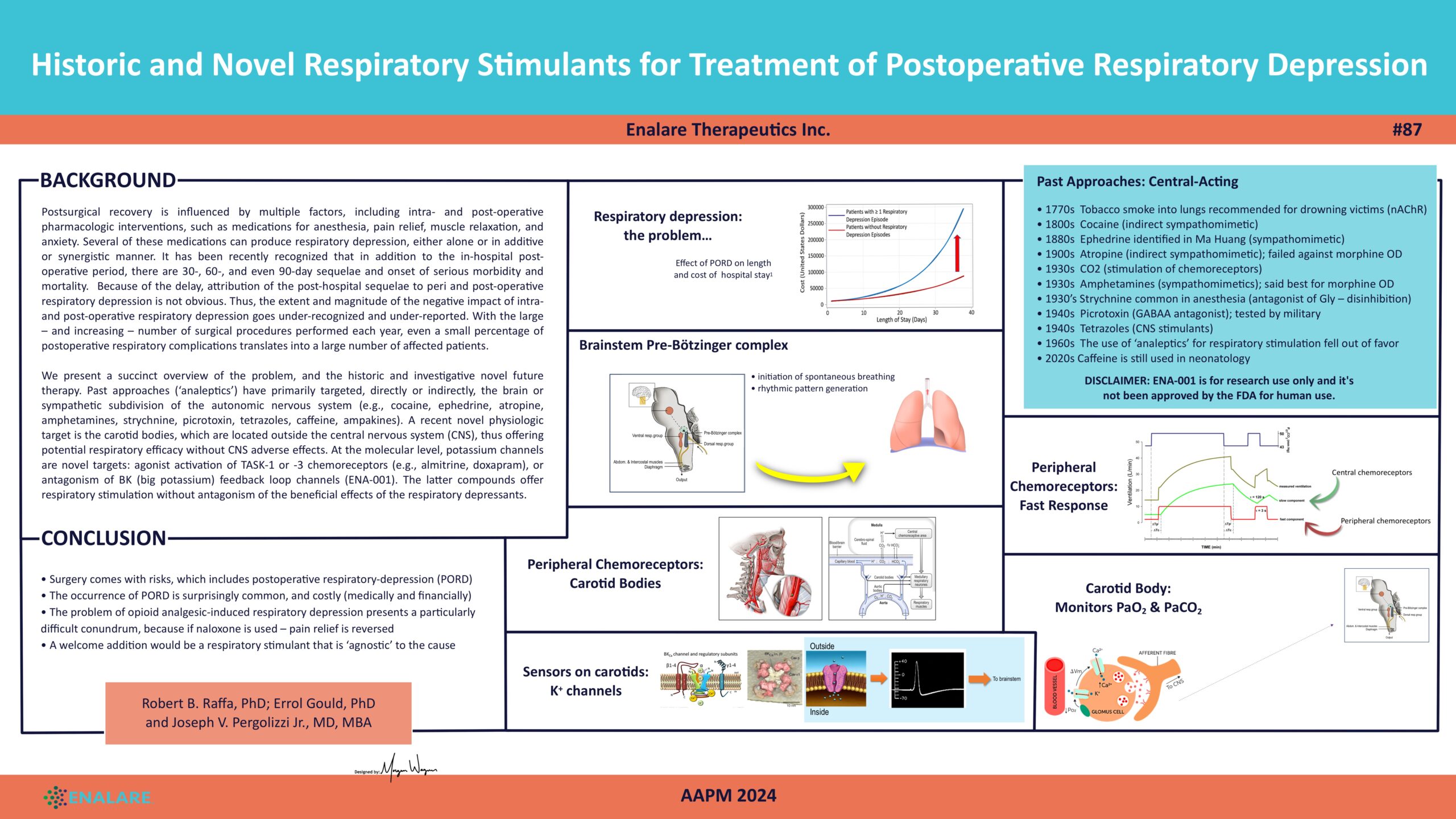 AAPM 2024 87 Enalare Therapeutics